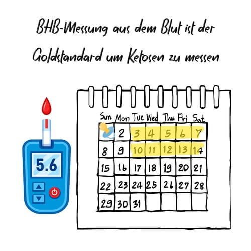 BHB-Messung